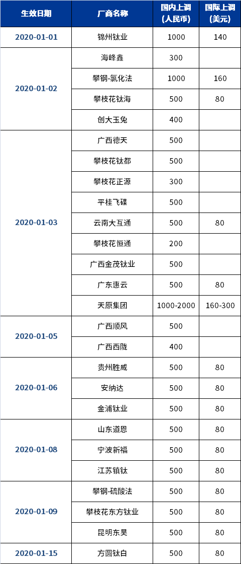 环亚集团·AG88(中国游)官方网站