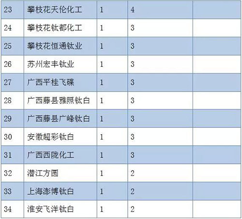 环亚集团·AG88(中国游)官方网站