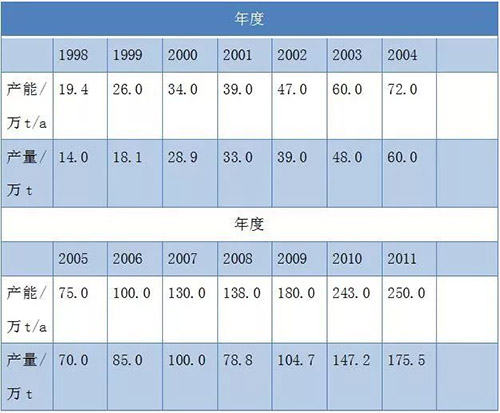 环亚集团·AG88(中国游)官方网站